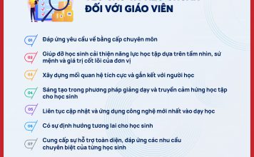 Các đơn vị và giáo viên cần làm gì để cải tiến liên tục theo tiêu chuẩn ở Nhóm năng lực tổ chức dạy và học